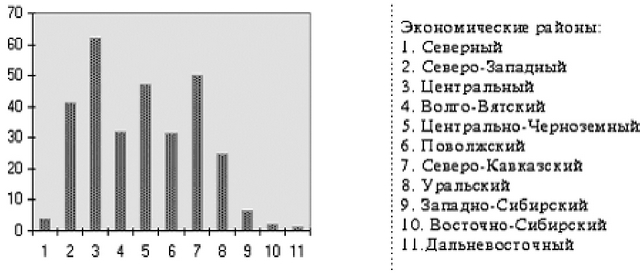 Средняя плотность населения Республика Саха.