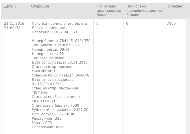 ржд бонус таблица баллов. срок баллов ржд. бонусный билет ржд. ржд бонус таблица баллов. таблица стоимости премиальных билетов.