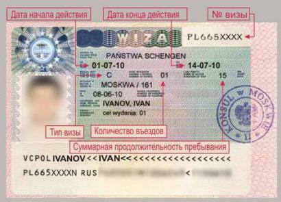 Applying for a Schengen visa yourself: complete instructions on how to get Schengen
