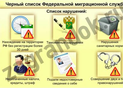 Crna lista Federalne migracione službe Rusije: provjera pasoša državljanina ZND-a putem interneta