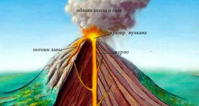 Самые высокие действующие вулканы